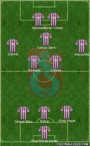 Trabzonspor Formation 2011