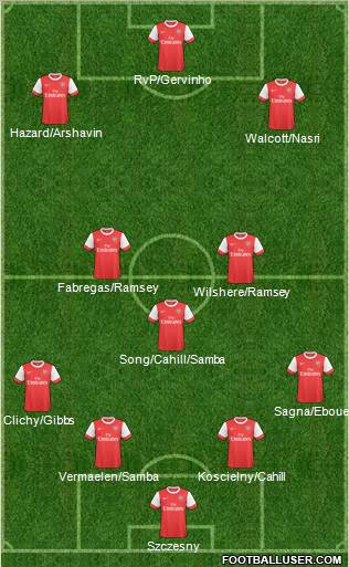 Arsenal Formation 2011
