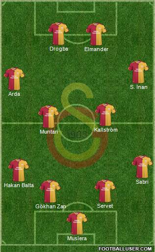 Galatasaray SK Formation 2011