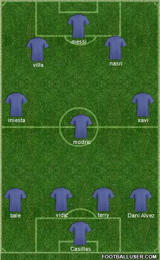 Dream Team Formation 2011