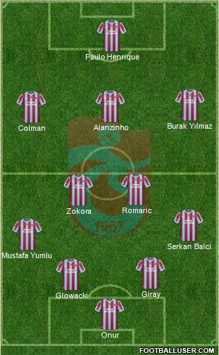 Trabzonspor Formation 2011