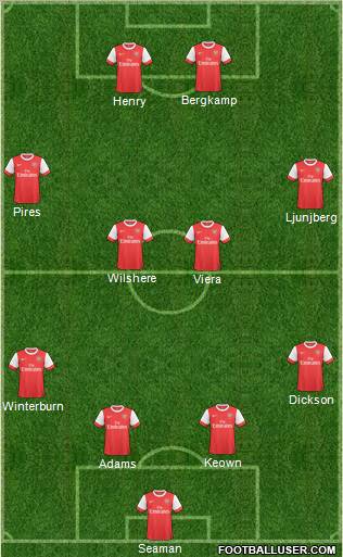 Arsenal Formation 2011