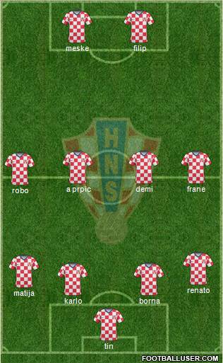 Croatia Formation 2011