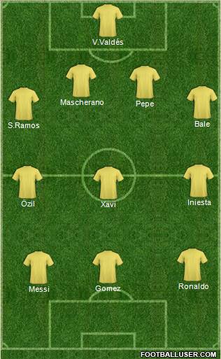 Dream Team Formation 2011