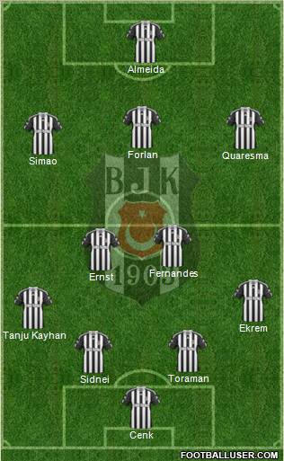 Besiktas JK Formation 2011