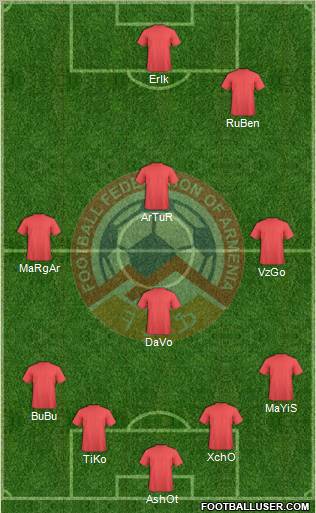Armenia Formation 2011