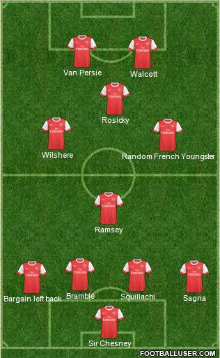 Arsenal Formation 2011