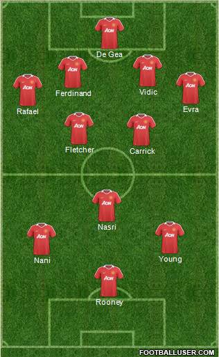 Manchester United Formation 2011