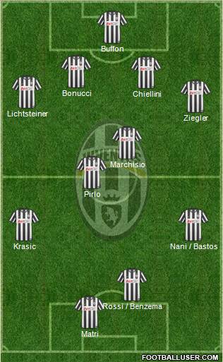 Juventus Formation 2011