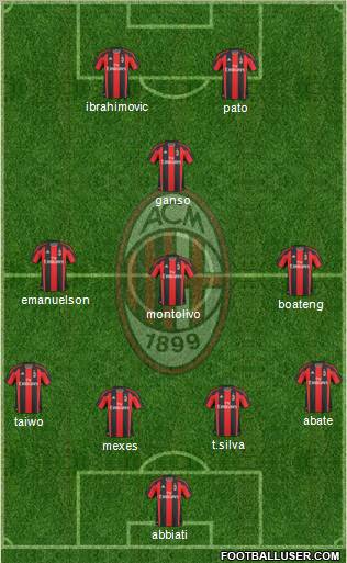 A.C. Milan Formation 2011