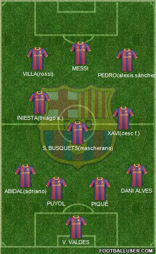 F.C. Barcelona Formation 2011