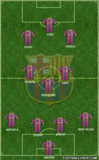 F.C. Barcelona Formation 2011