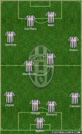 Juventus Formation 2011