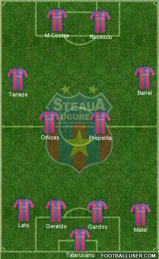 FC Steaua Bucharest 4-4-2 football formation