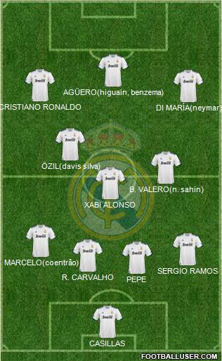 Real Madrid C.F. Formation 2011