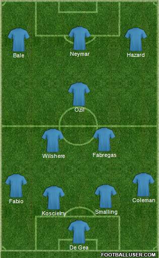 Dream Team Formation 2011