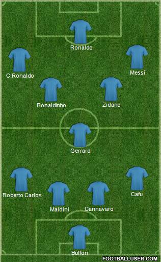 Champions League Team Formation 2011