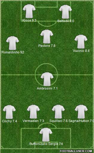 Dream Team Formation 2011