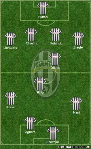 Juventus Formation 2011