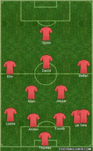 Champions League Team Formation 2011