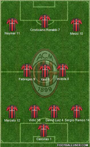 A.C. Milan Formation 2011