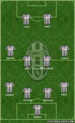 Juventus Formation 2011