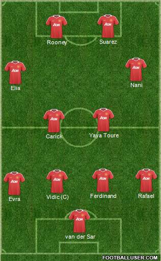 Manchester United Formation 2011