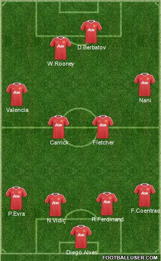 Manchester United Formation 2011