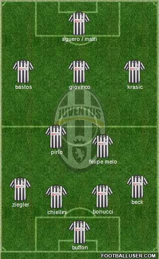 Juventus Formation 2011