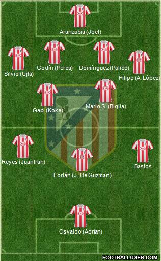 C. Atlético Madrid S.A.D. Formation 2011