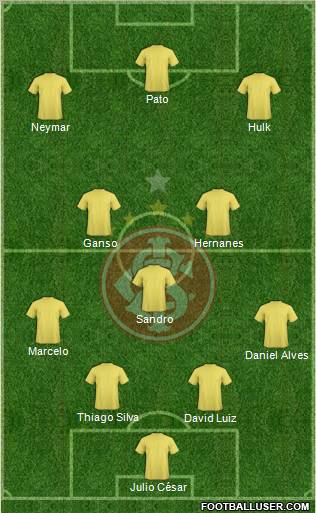 SC Internacional Formation 2011