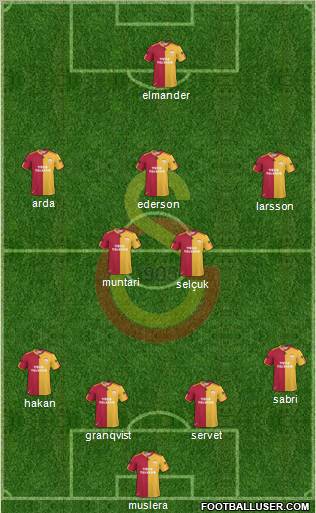 Galatasaray SK Formation 2011