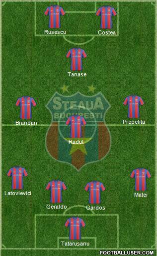 FC Steaua Bucharest 4-3-3 football formation