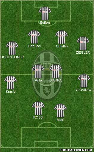 Juventus Formation 2011