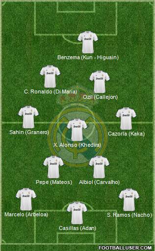 Real Madrid C.F. Formation 2011
