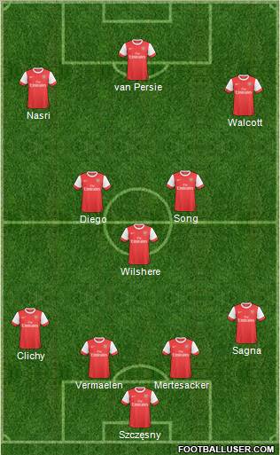 Arsenal Formation 2011