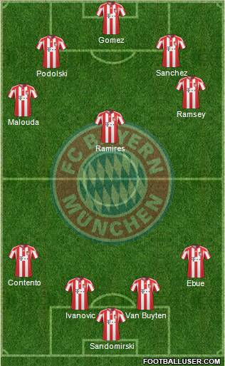 FC Bayern München Formation 2011