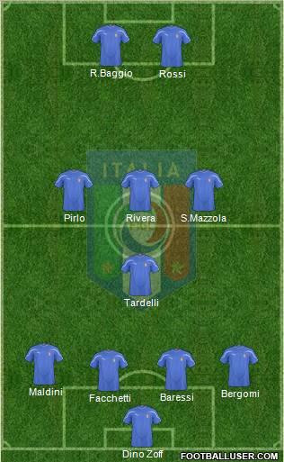 Italy Formation 2011