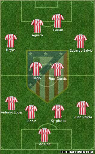 C. Atlético Madrid S.A.D. Formation 2011