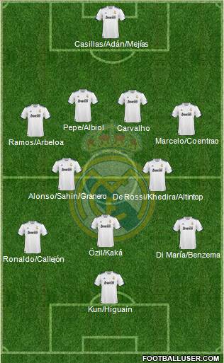 Real Madrid C.F. Formation 2011