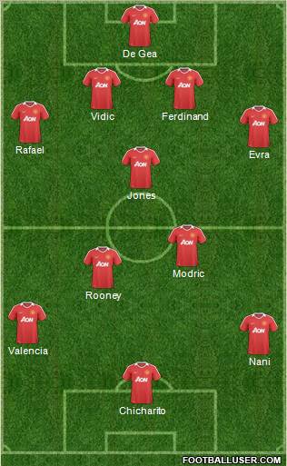 Manchester United Formation 2011