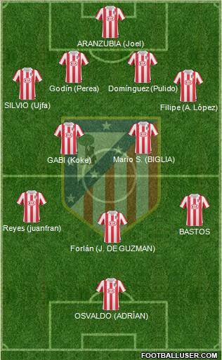 C. Atlético Madrid S.A.D. Formation 2011