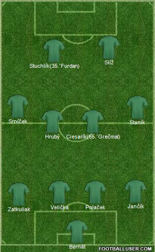 Dream Team Formation 2011