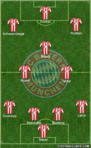 FC Bayern München Formation 2011