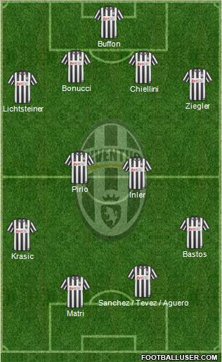 Juventus Formation 2011