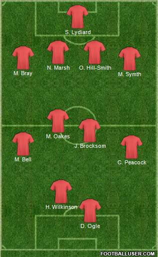 Dream Team Formation 2011