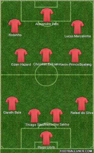 Dream Team Formation 2011