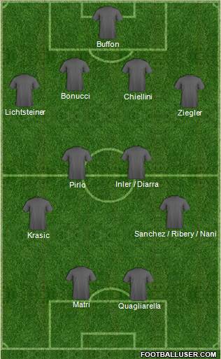 Dream Team Formation 2011