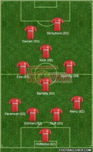 1.FC Union Berlin Formation 2011
