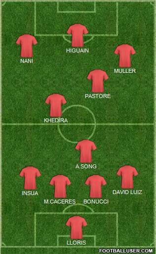Dream Team Formation 2011